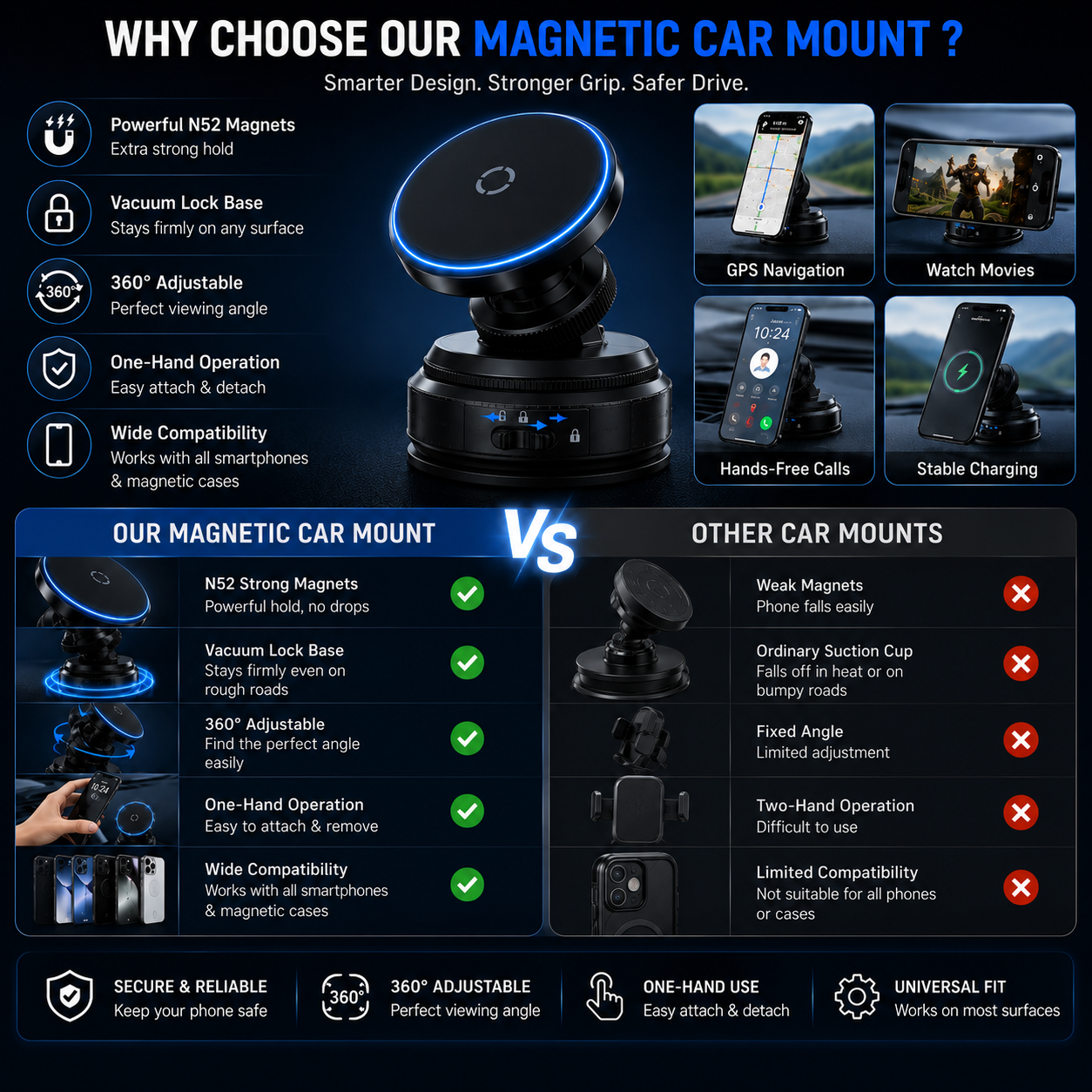 360° Vacuum Magnetic Car Phone Holder